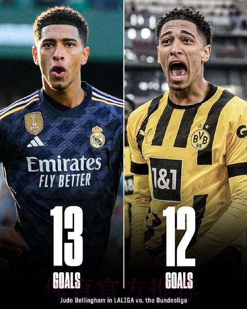 世界第一!德转更新西甲身价:贝林厄姆涨至1.8亿欧